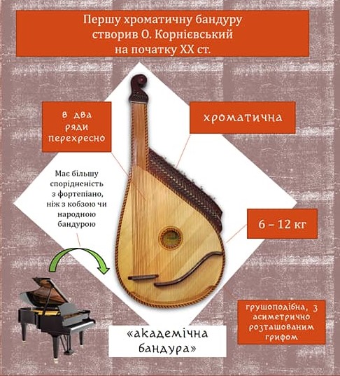 Кобзарі-бандуристи -- мої побратими.