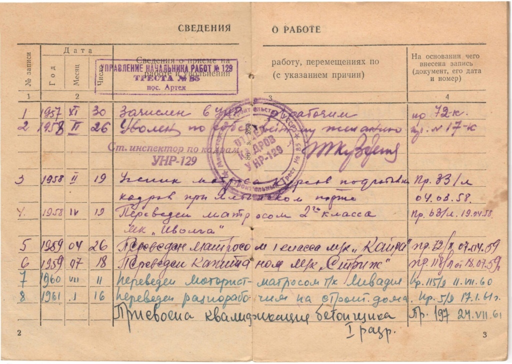 В полоні морської романтики.