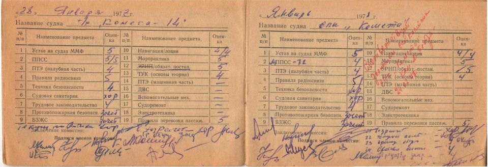 Розширення морських горизонтів.