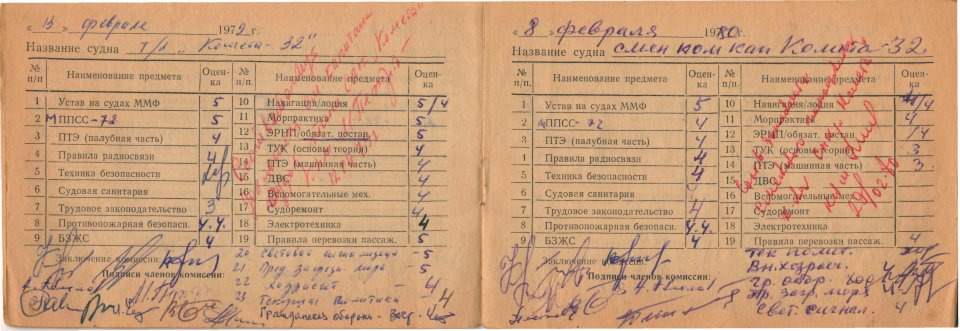 Розширення морських горизонтів.