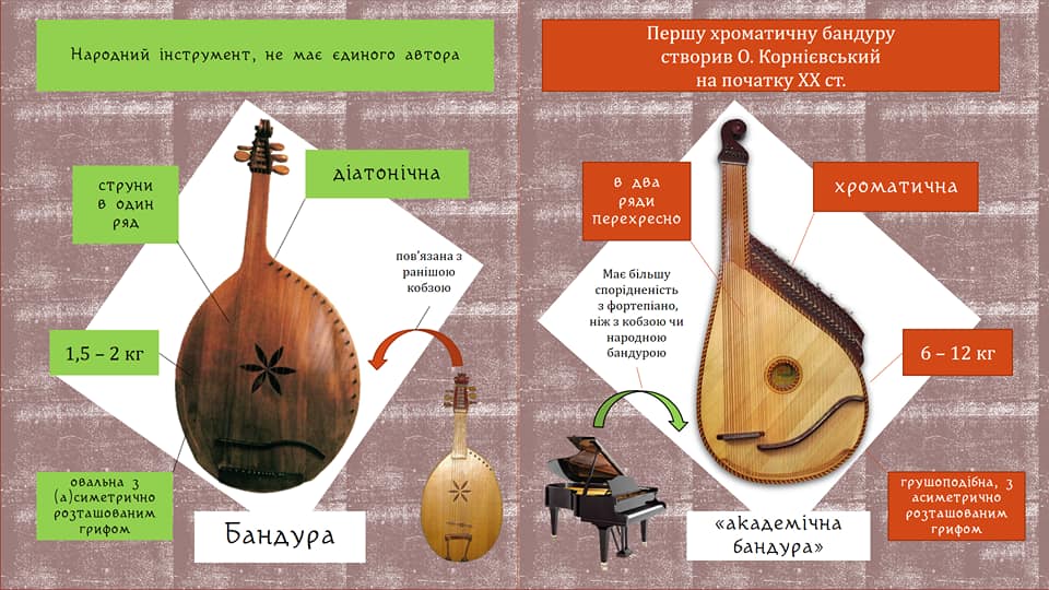 Хранителі кобзарських традицій.