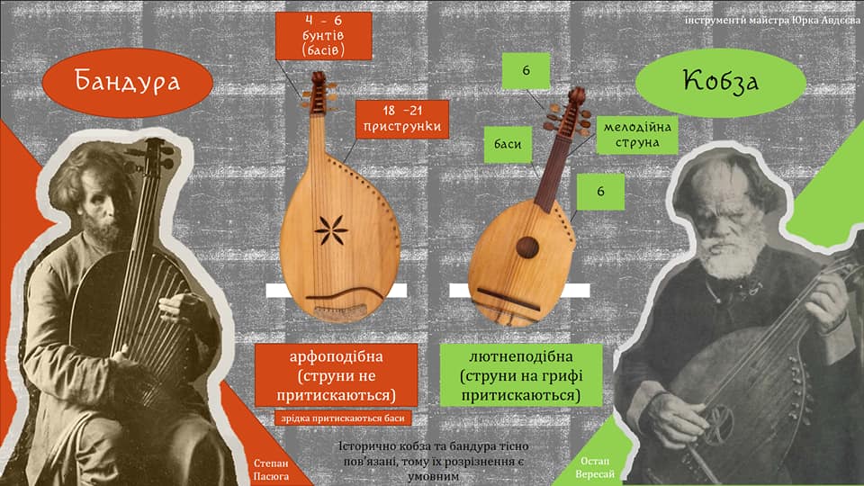 Хранителі кобзарських традицій.